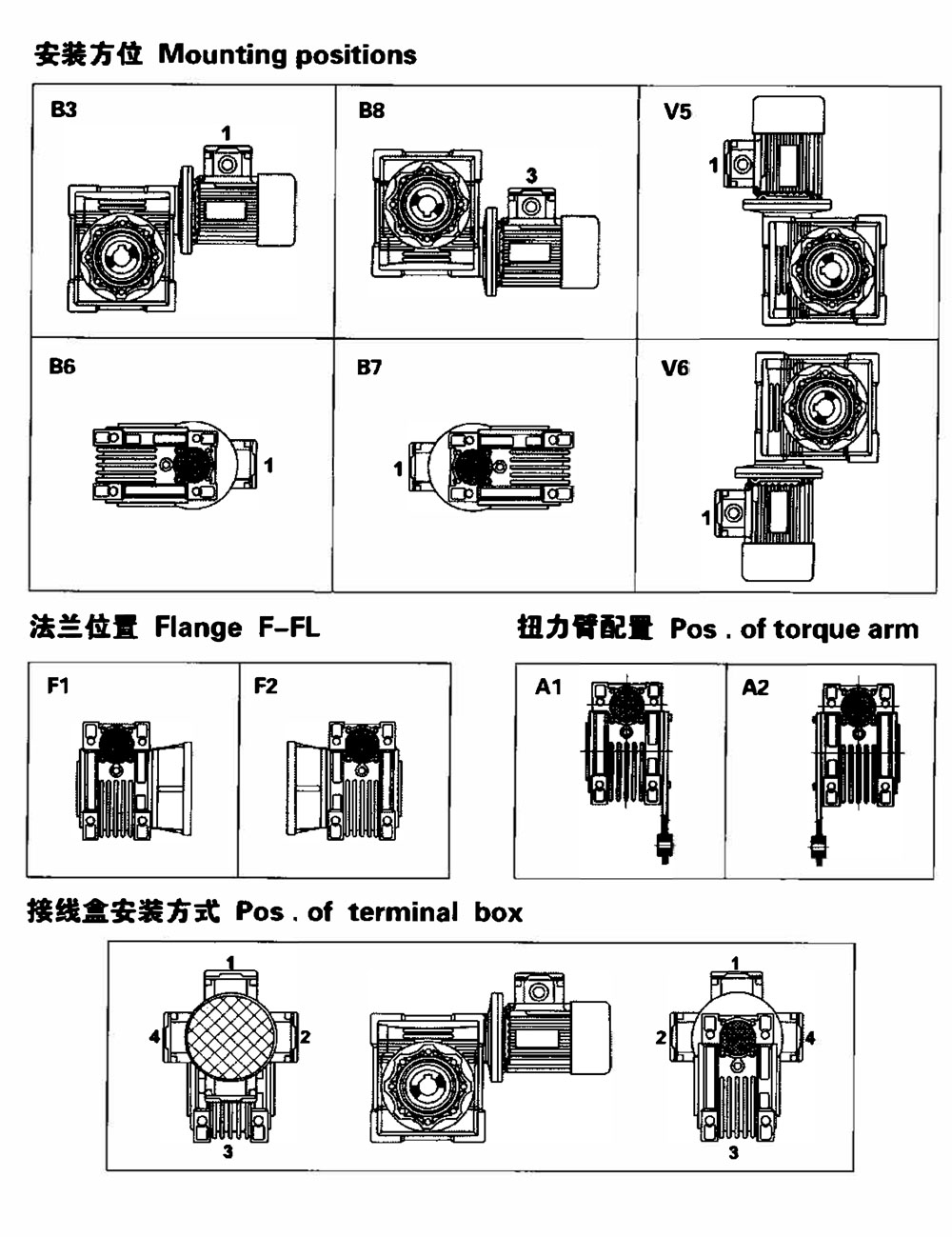 single phase ac gearbox