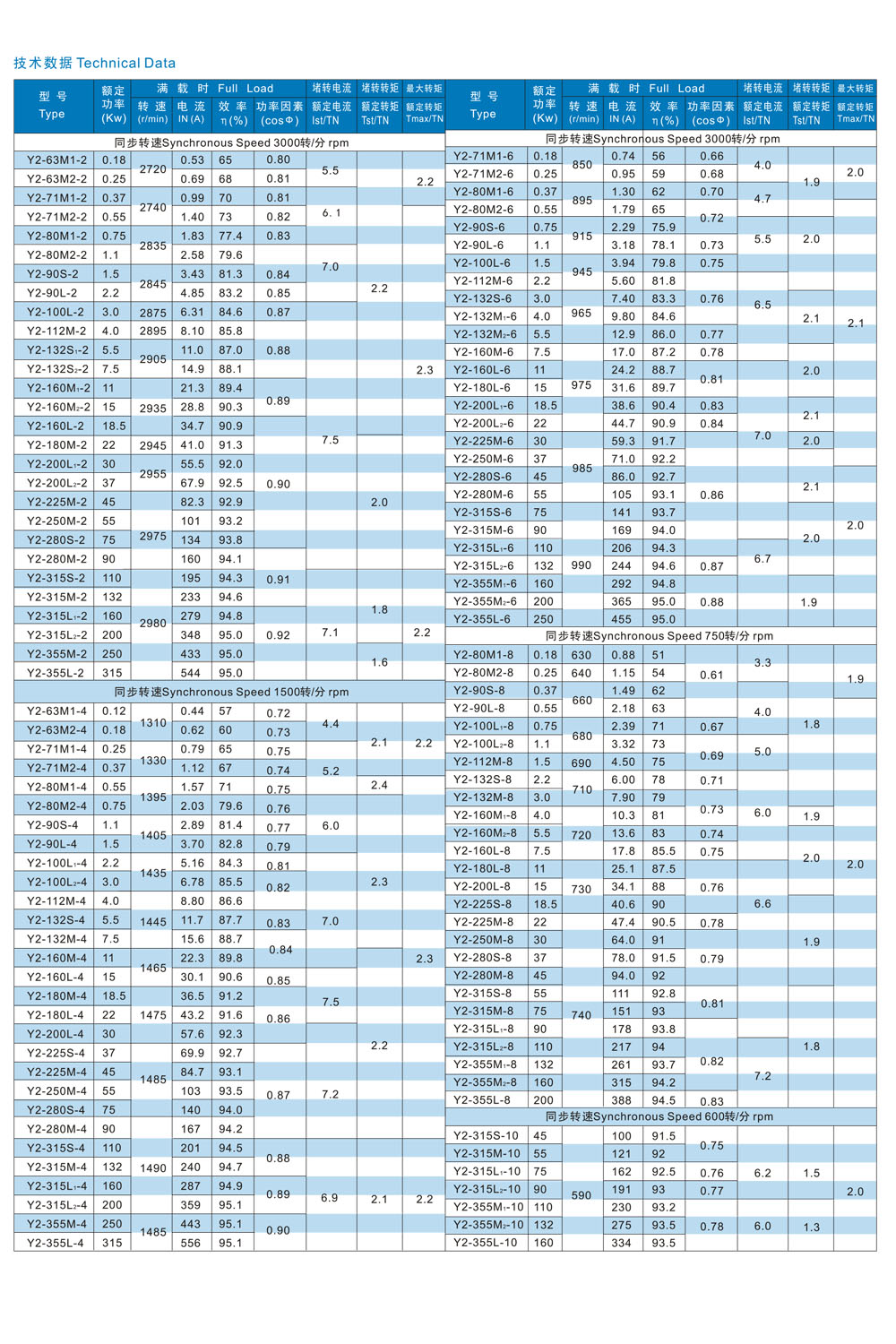 2 hp motor power consumption per hour