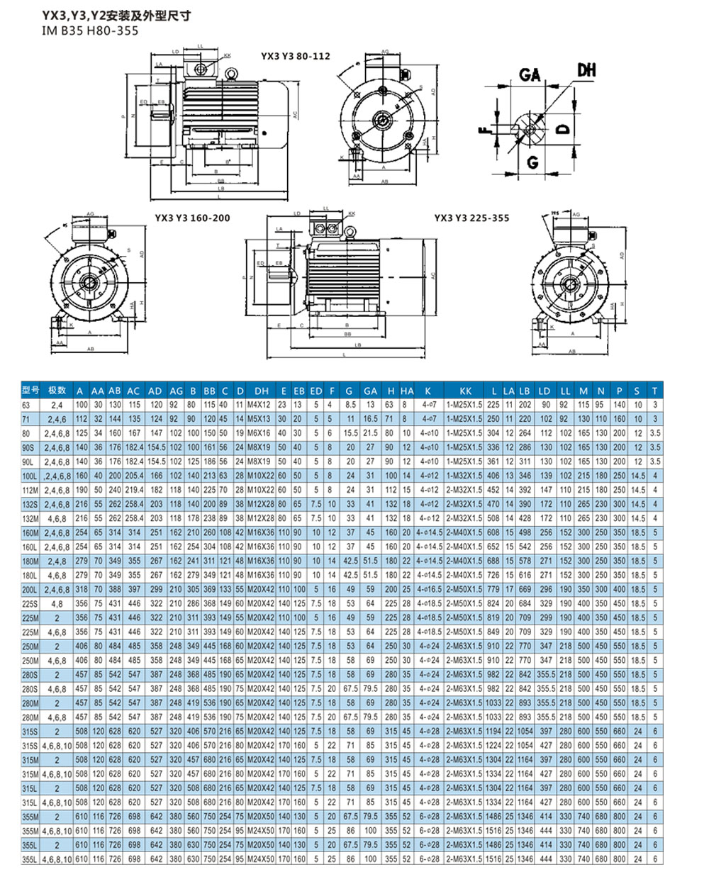 2 hp electric motor 1725 rpm 3 phase