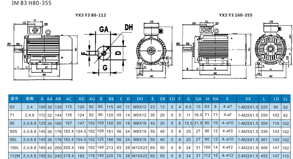 small electric motor manufacturers