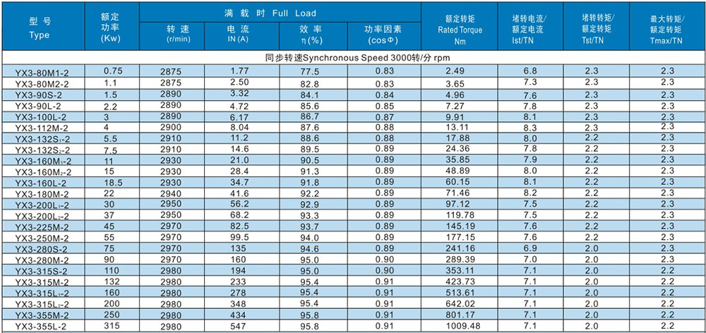 ac motor manufacturer