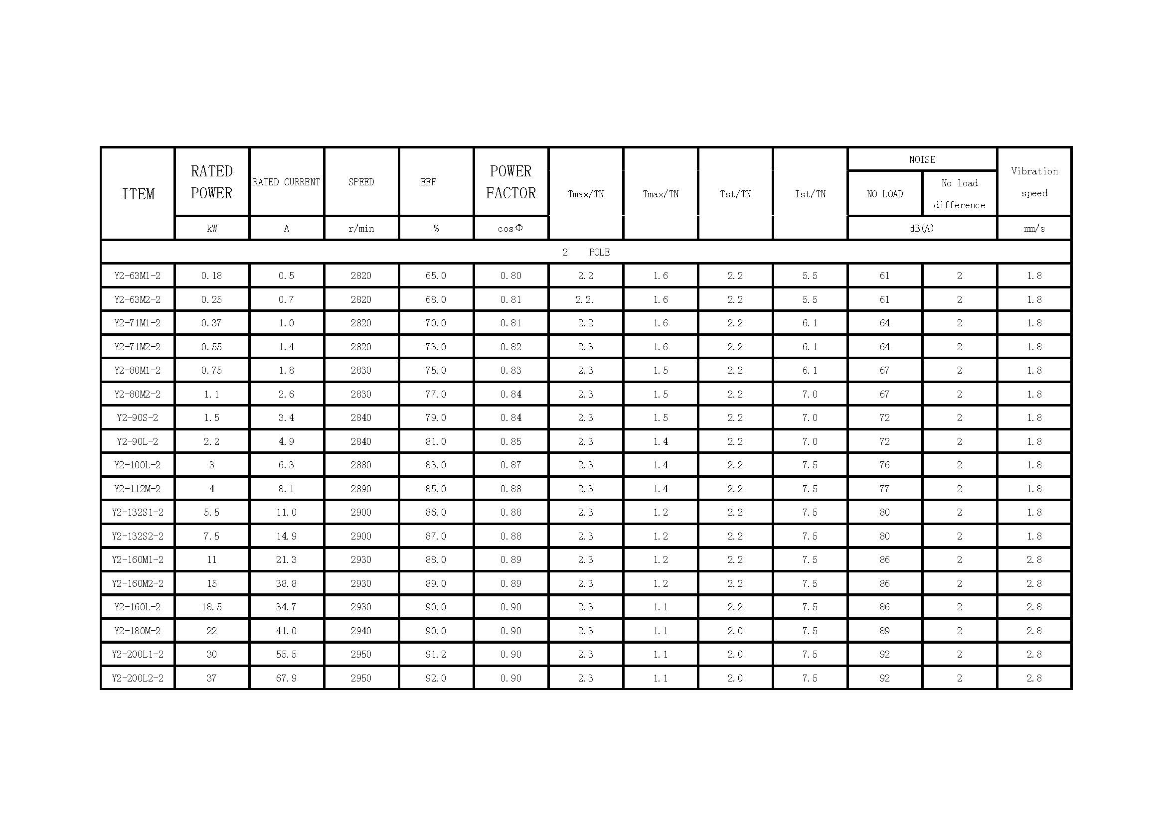 motor specification